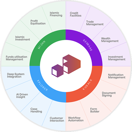 our-ethos-chart